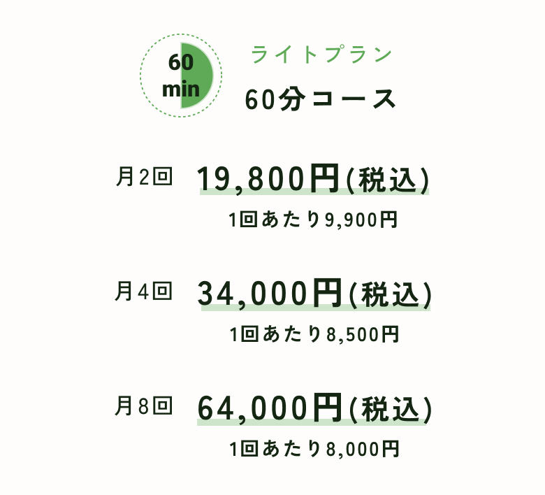 ライトプラン60分コース
月2回19,800円(税込)1回あたり9,900円
月4回34,000円(税込)1回あたり8,500円
月8回64,000円(税込)1回あたり8,000円