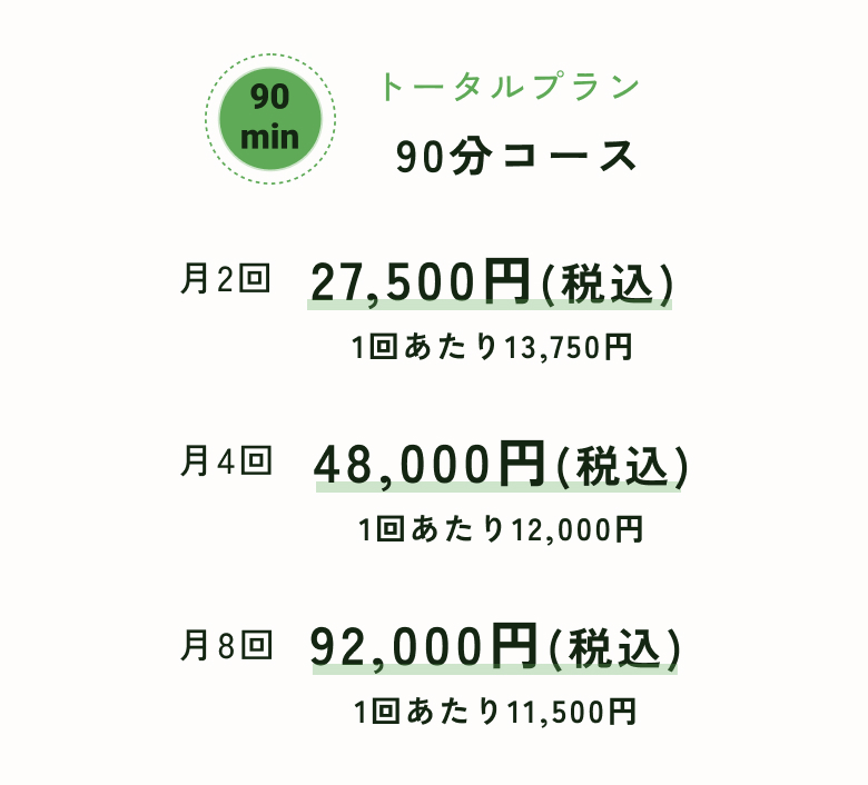 トータルプラン90分コース
月2回27,500円(税込)1回あたり13,750円
月4回48,000円(税込)1回あたり12,000円
月8回92,000円(税込)1回あたり11,500円