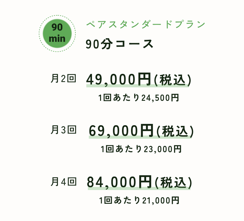 ペアスタンダードプラン90分コース
月2回49,000円(税込)1回あたり24,500円
月3回69,000円(税込)1回あたり23,000円
月4回84,000円(税込)1回あたり21,000円
