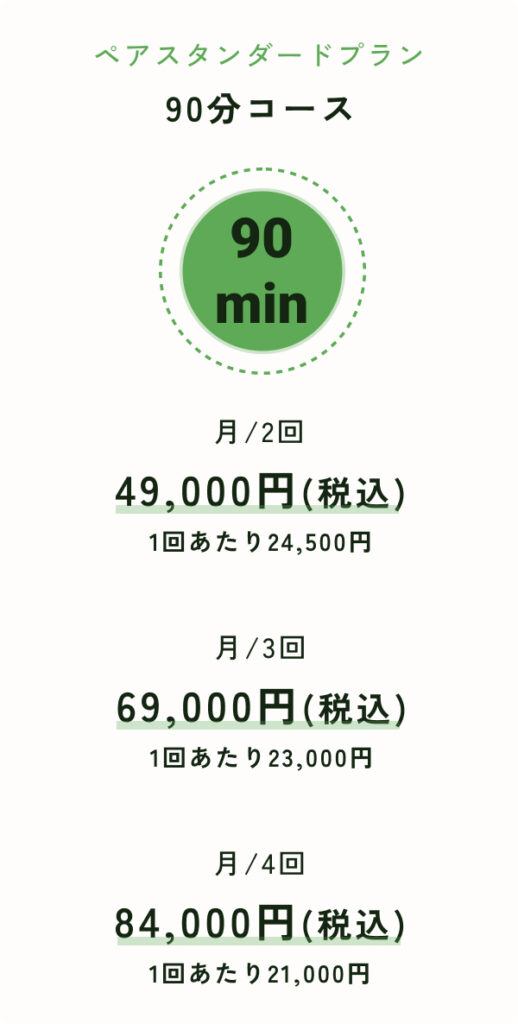 ペアスタンダードプラン
90分コース
月/2回
49,000円(税込)
一回あたり24,500円
月/3回
69,000円(税込)
一回あたり23,000円
月/4回
84,000円(税込)
一回あたり21,000円
